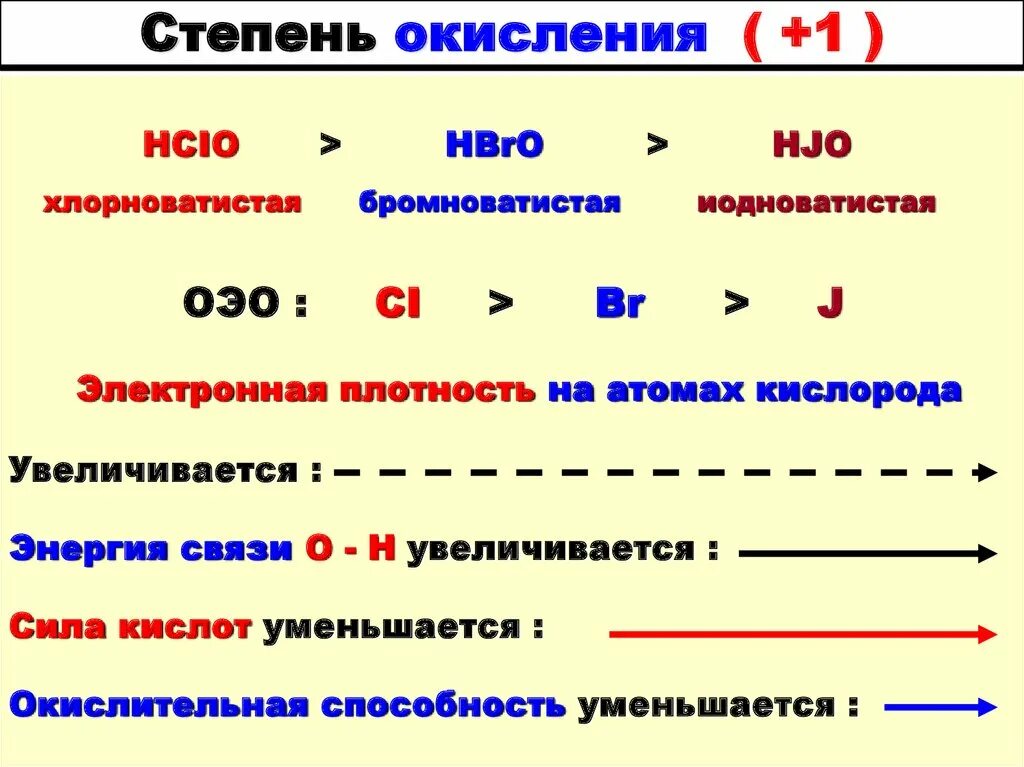 Ch3cl степень окисления углерода. Ch3cl степень окисления углерода