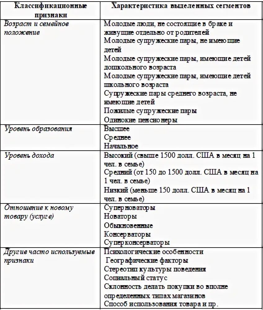 Таблица сегментация потребителей. Характеристика потребителей. Характеристика основных потребителей. Характеристика потребителей таблица.