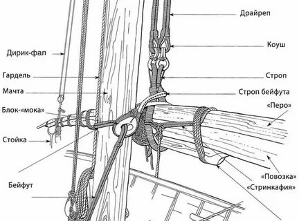 Конструкция def