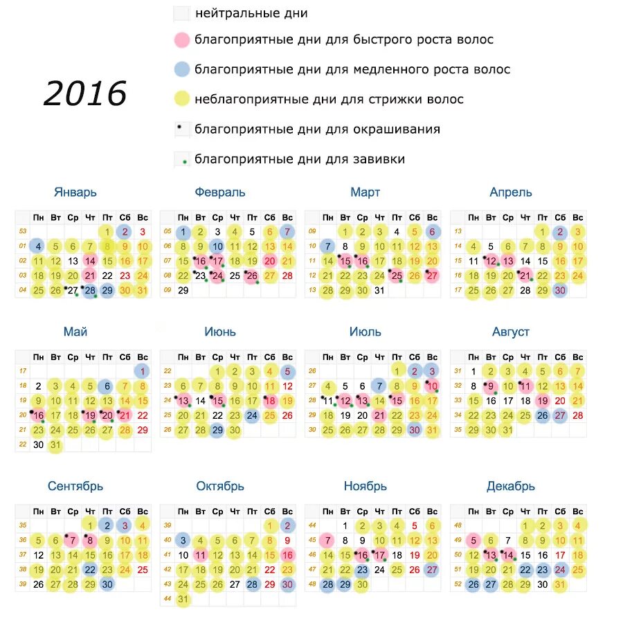 Какие дни можно стричь. Удачный день для стрижки волос. Календарь благоприятных дней для стрижки волос. Боагоприятные дея для стрижки волос. Лунный календарь стрижек.
