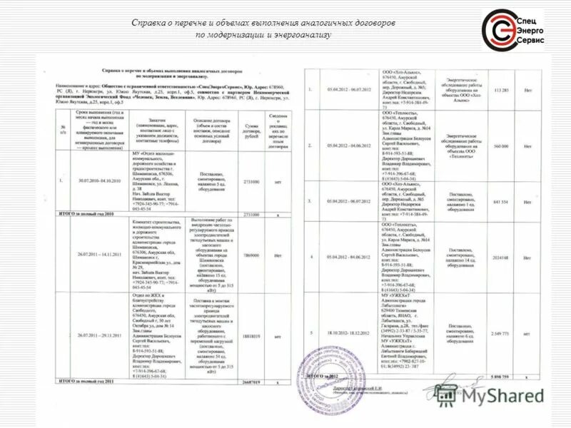 Опыт выполнения аналогичных работ. Опыт выполнения аналогичных работ