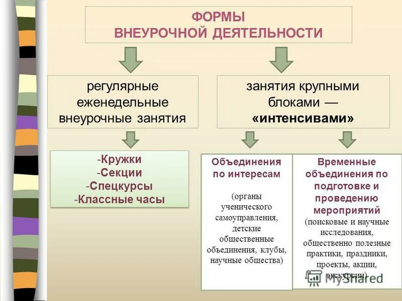 Виды интенсивов