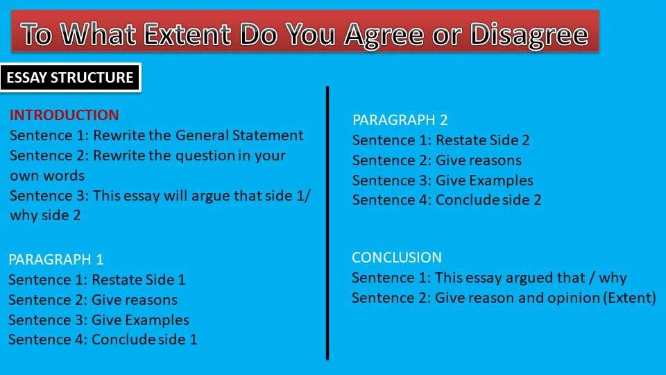 Agree or Disagree structure. Структура эссе agree Disagree. Task 2 agree Disagree structure. Agree Disagree essay.