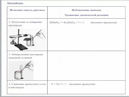 Химия 8 практическая работа 2024