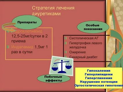 Стратегия лечения