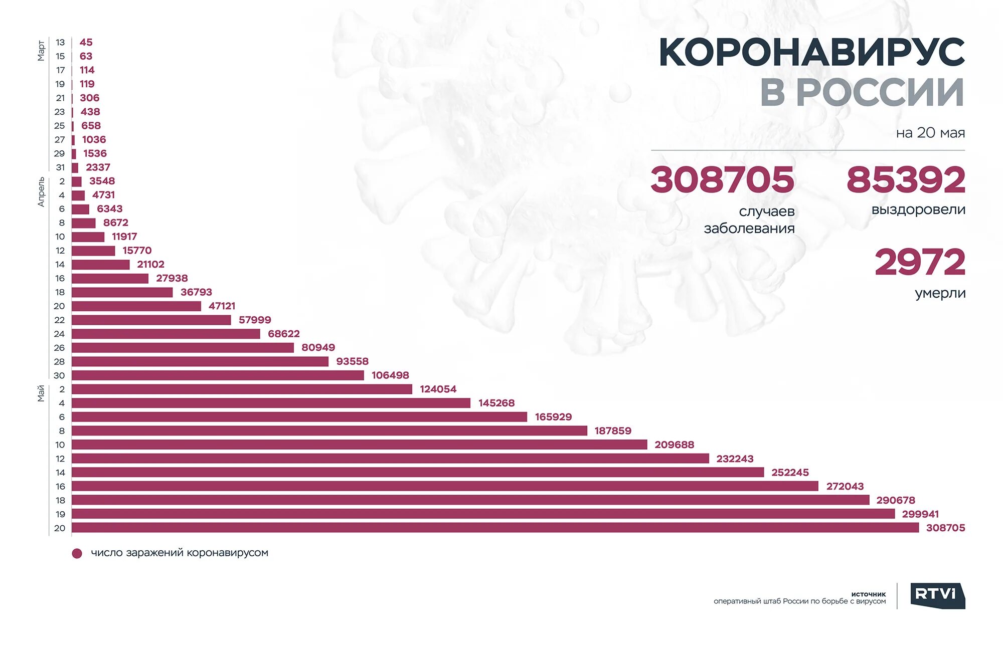 Коронавирус в России коронавирус в россиикароновирус в России. Количество смертей от коронавируса в России. Число погибших от коронавируса в мире. Количество людей погибших от коронавируса.