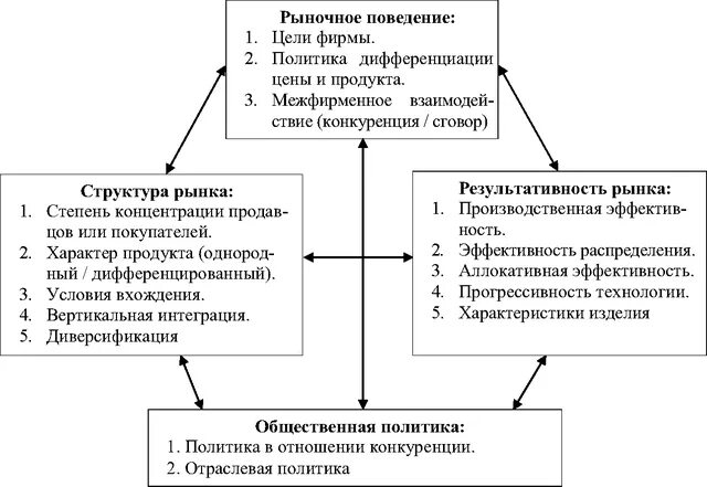 Механизм реализации ПП 208.