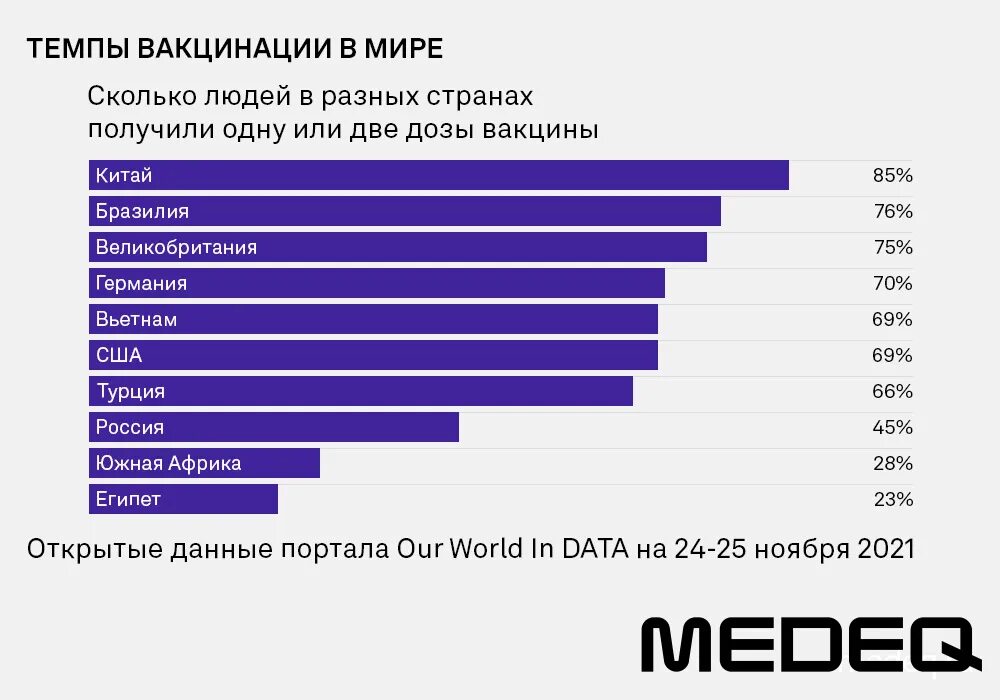 китай данные по стране