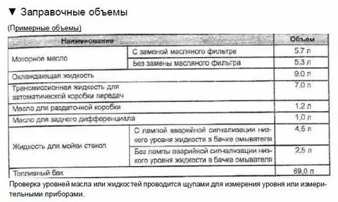 Сколько масла в мазде