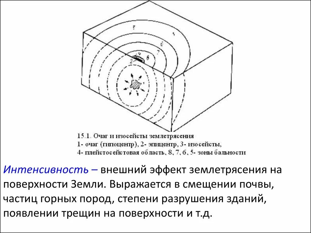 Очаг гипоцентр Эпицентр землетрясения. Схема очага землетрясения. Очаг и Эпицентр землетрясения схема. Схема возникновения землетрясения. Эпицентр землетрясения рисунок