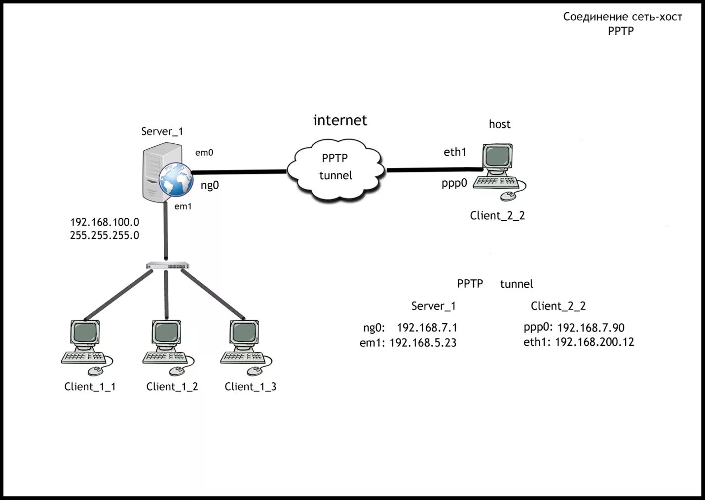 Tcp vpn. Протокол туннелирования PPTP. Протокол впн PPTP. Протокол туннелирования точка-точка (PPTP). Принцип работы PPTP протокола.