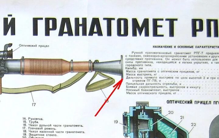 РПГ 7 сопло. Устройство гранатомета РПГ-7. Комплектация РПГ 7в. Комплектность гранатомёта РПГ-7в.