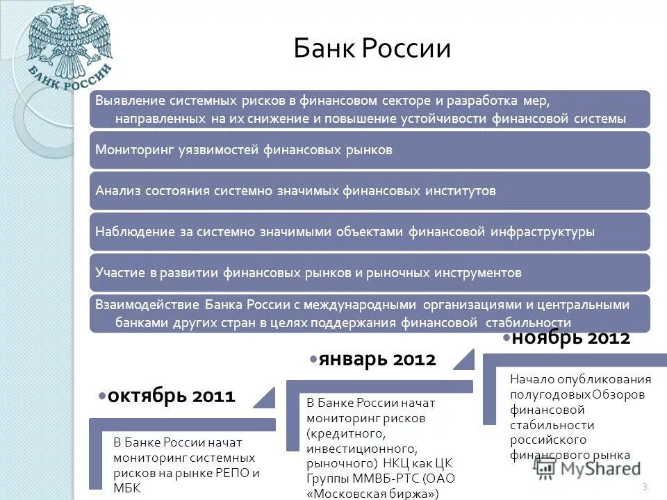 Обзоры банка россии