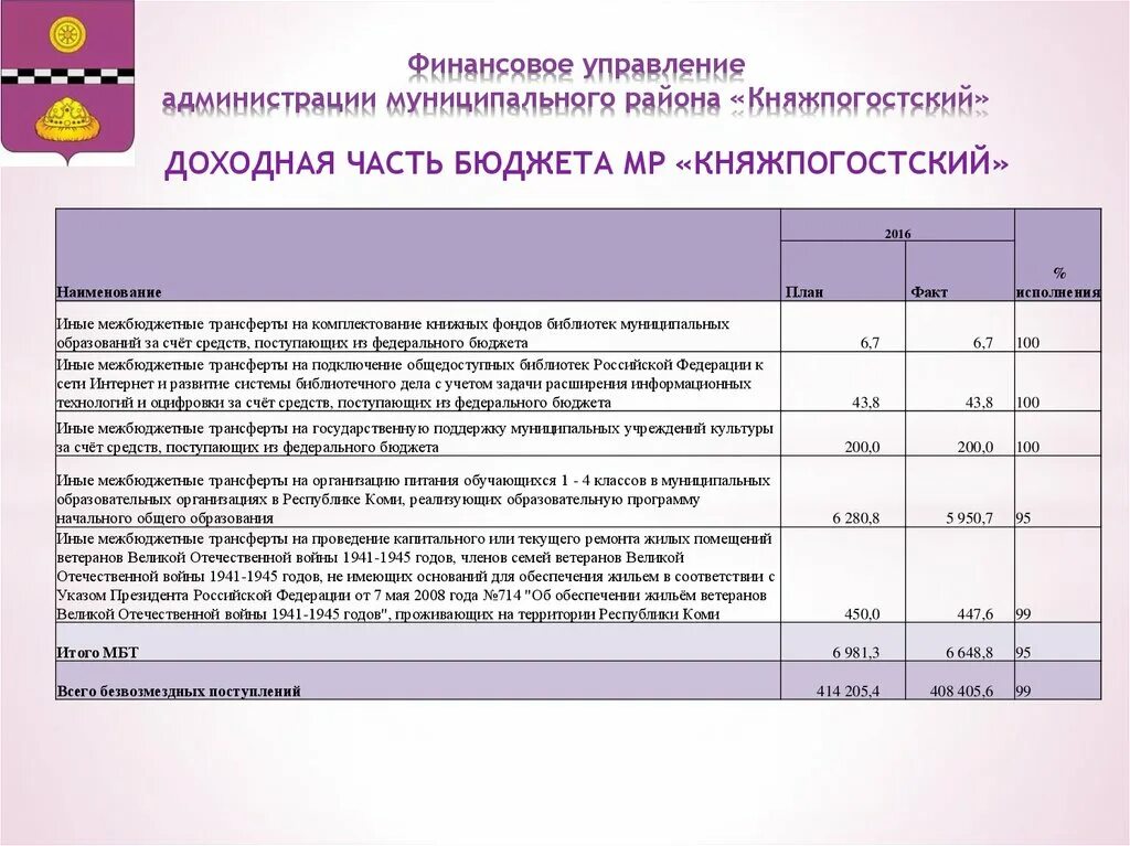 Задачи администрации муниципального образования. Доходная часть бюджета муниципального района. Задачи финансового контроля за доходной частью бюджета. Задачи администрации школы