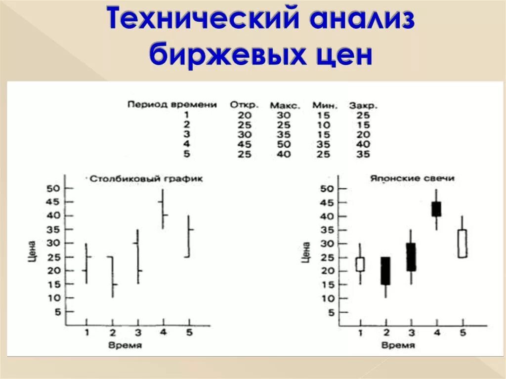 Технический анализ индексов. Биржевой анализ. Графики анализ. Биржевой анализ. Технический анализ.