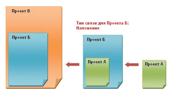 Within project. Тип связи прикрепление Тип связи наложение Revit. Где находится references проекта c.