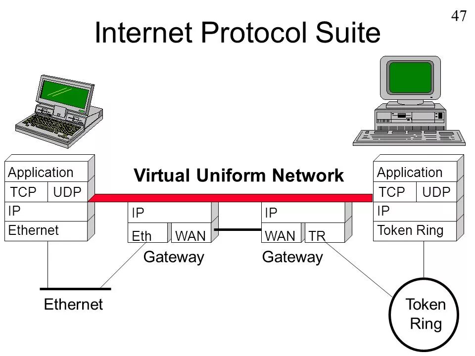 Ip page. Протокол TCP/IP. IP-протокол. Протокол IP (Internet Protocol). Протокол интернета TCP IP.