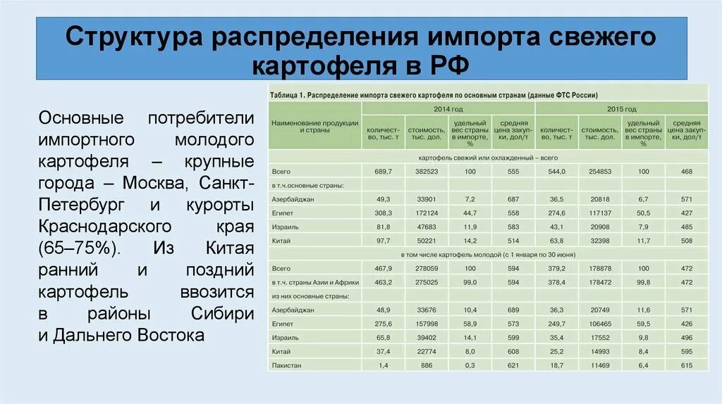 Распределение в структуре производства. Распределение в структуре производства. Структура производства в экономике. Структура расходов бюджета китая. Липецкая область структура врп.