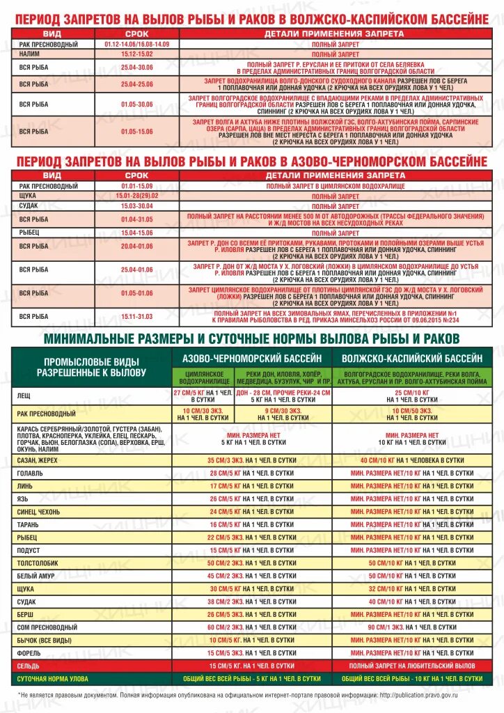 Запрет ловли в 2023 году. Нормы и Размеры вылова рыбы. Нормы вылова рыбы в Волгоградской области в 2021 году. Размер рыбы разрешенной к вылову. Размеры рыб для вылова.