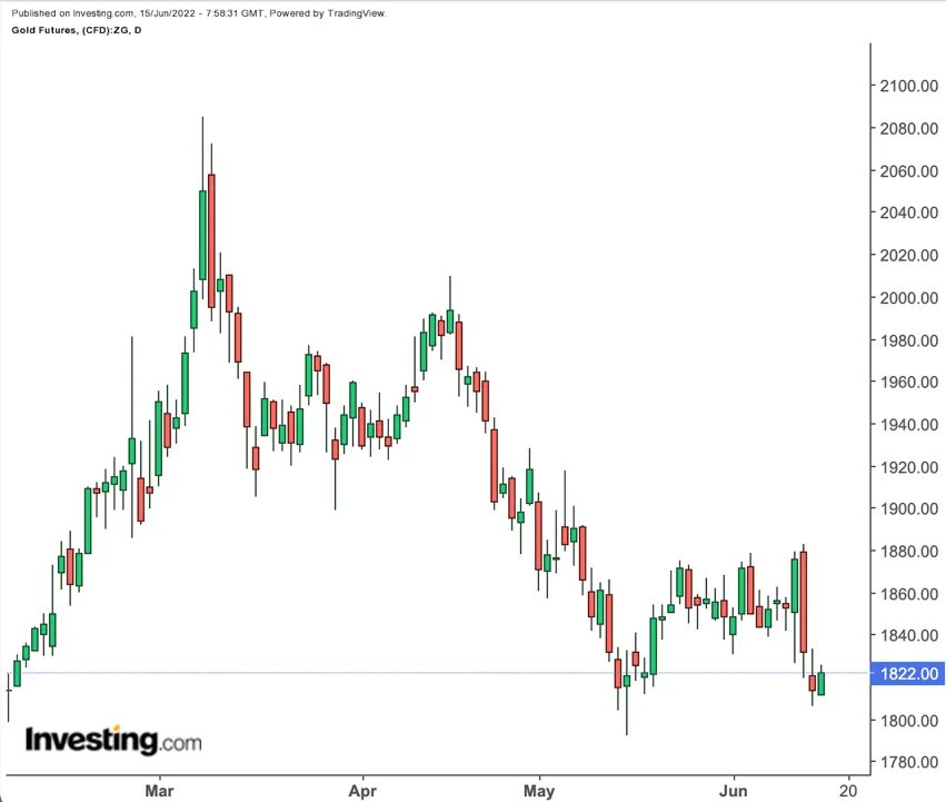 Ставка фрс сша график по годам. Учетная ставка фрс сша по годам. Динамика учетной ставки фрс сша. Решение по ставке сша. Динамика процентной ставки фрс сша.