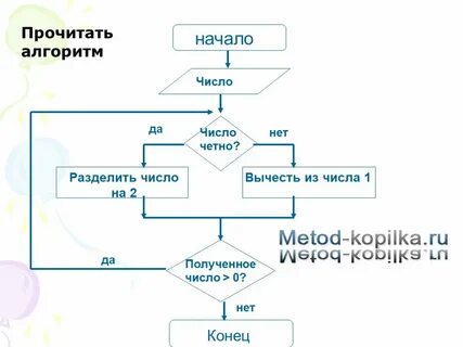 Алгоритм нахождения неизвестной