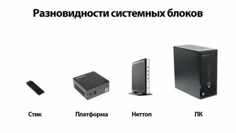 Форматы пк