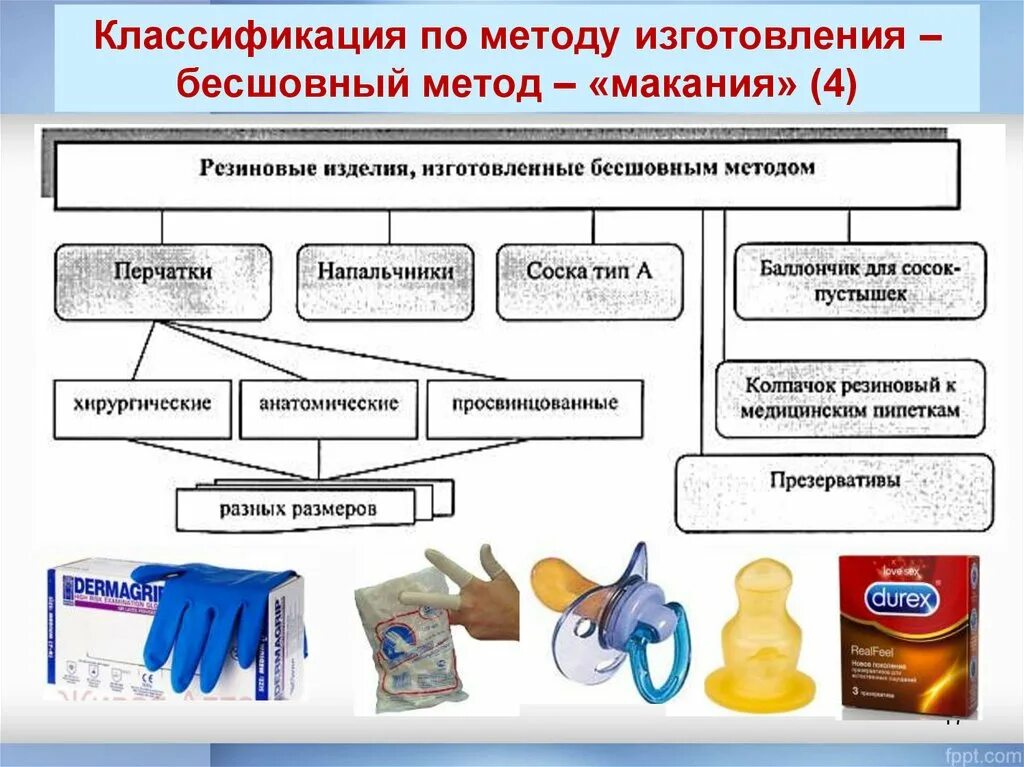 Полученного изделия в результате. Методы изготовления резиновых изделий. Бесшовный метод изготовления резиновых изделий. Медицинских изделия резиновые изделия. Классификация резиновых изделий.