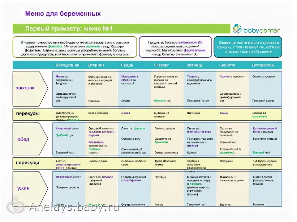 Летать в первом триместре. Рацион питания для беременных. Питание беременной по триместрам. Питание беременной в 1 триместре. Диета для беременных 1 триместр.