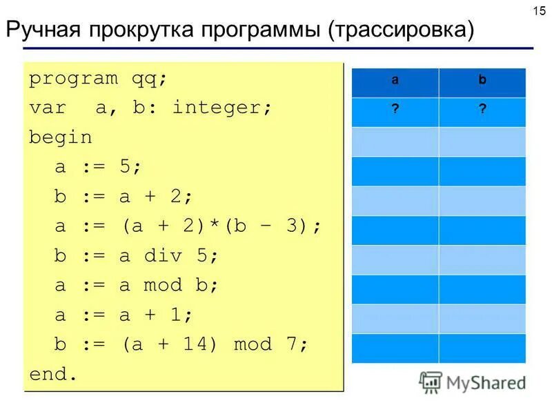 15 div 4. Ручная прокрутка программы. Выполните ручную прокрутку программы. Ручная прокрутка программы program QQ var a b. Ручная Рекрутка программы Паскаль.