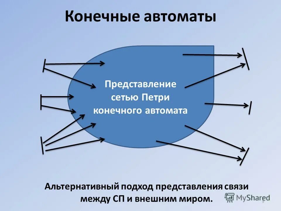 Сеть представление