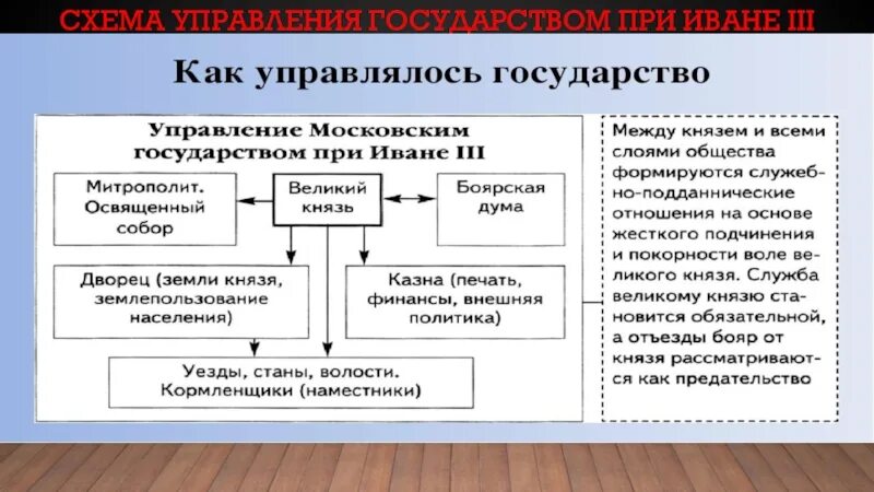 Учреждение для управления государством