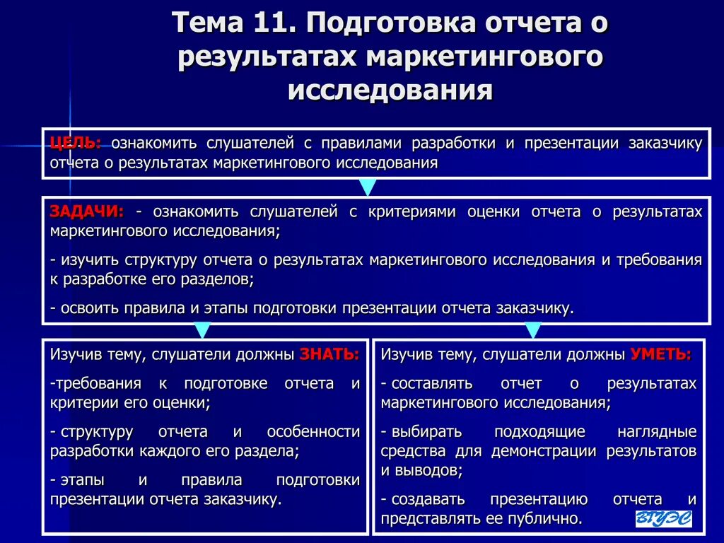 Отчет маркетингового исследования. Структура отчета маркетингового исследования. Результаты маркетинговых исследований. Отчет по маркетинговому исследованию.