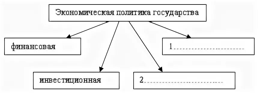 Экономическая политика государства термин. Экономическая политика государства схема. Дополните схему экономическая политика государства финансовая. Дополните схему экономическая политика государства. Экономические политики государства.