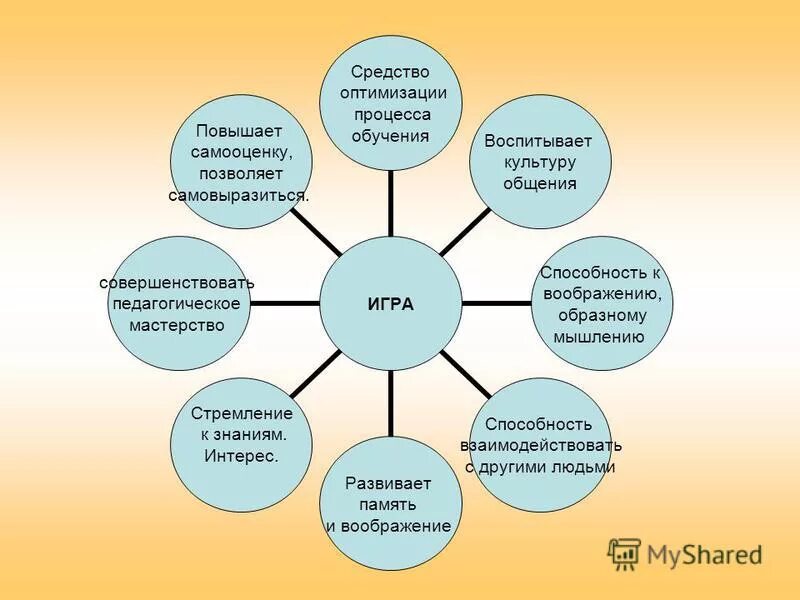 Мыслительные способности человека развиваются в процессе обучения