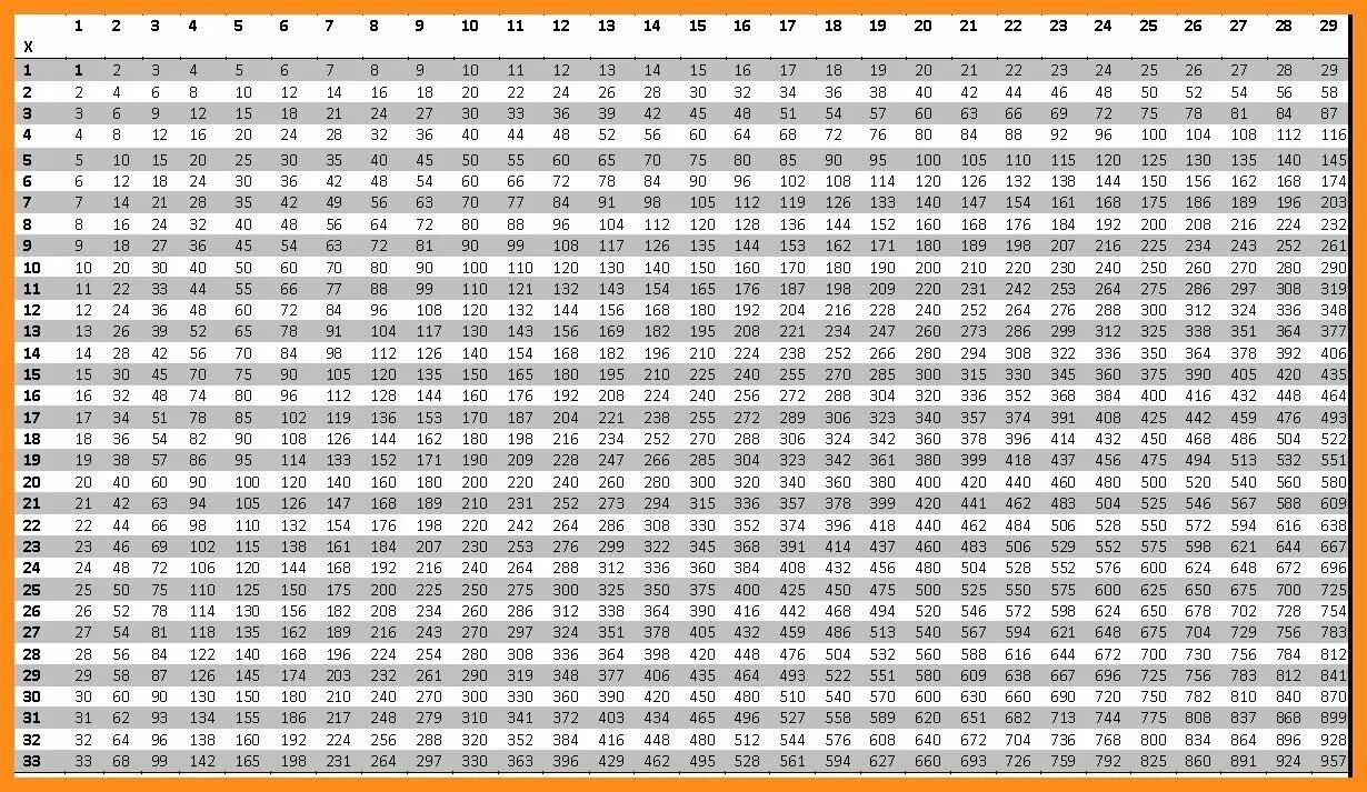 Сколько 26 умножить на. Таблица Пифагора умножение до 1000. Таблица умножения Пифагора 20х20. Цифры от 1 до 1000 по порядку. Распечатка от 1 до 1000.