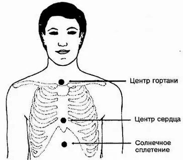 Невралгия солнечного сплетения