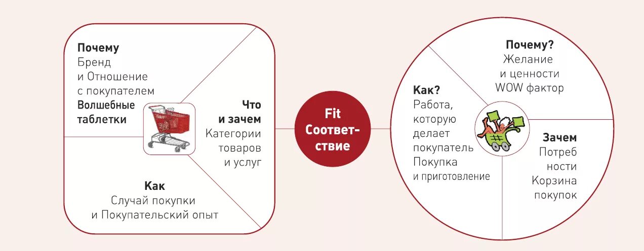 Маркетинговая ценность. Ценностое предложение дл япокупатлея. Ценности для клиента примеры. Разработка ценностных предложений. Ценностное предложение и позиционирование.