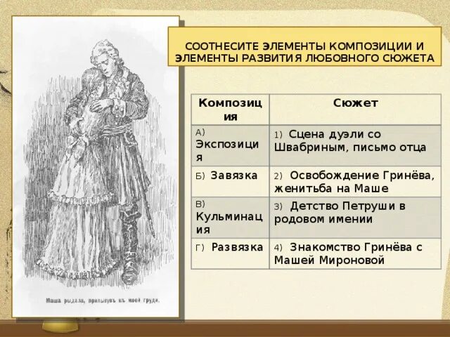 Соотнесите элементы композиции. Соотнесите элементы композиции. Виды композиции в музыке. Соотнесите элементы композиции. Соотнесите элементы композиции.