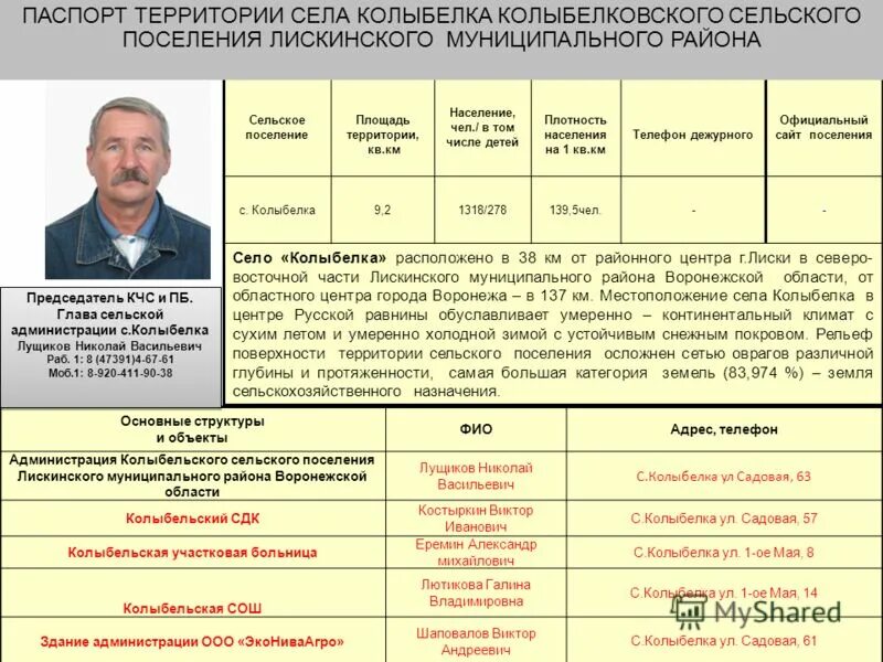 село колыбелка лискинского района воронежской области. муниципальные районы воронежской области список. застройка рекреационных зон. список поселений. сельские поселения номера телефонов.