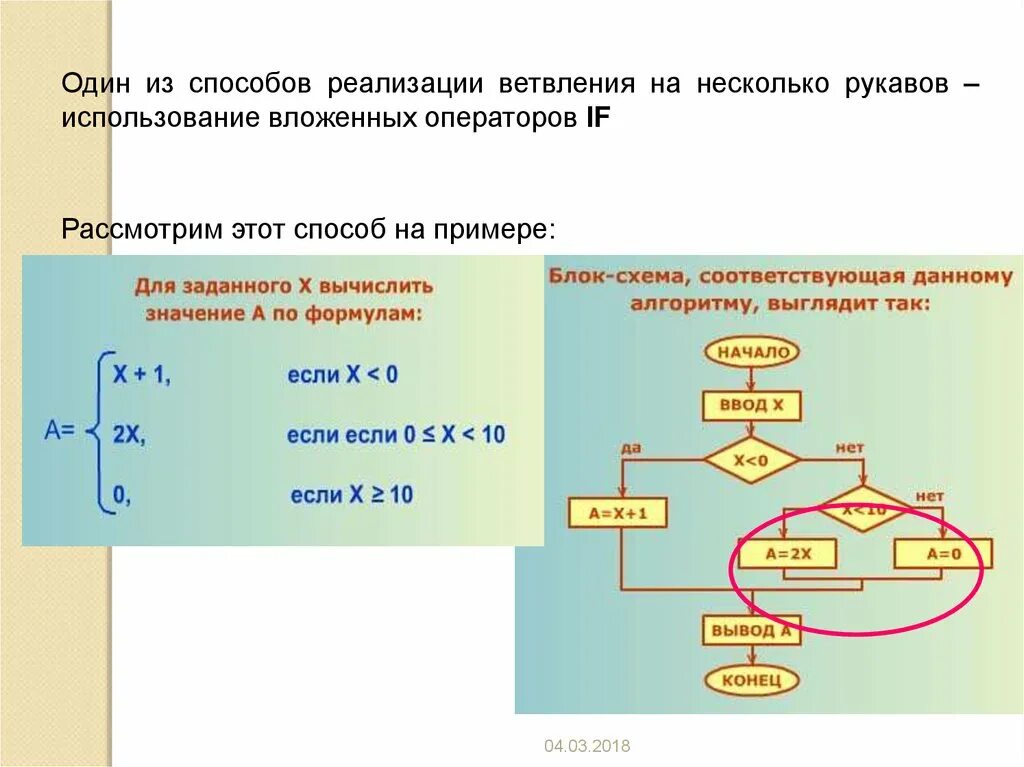 Алгоритмы следование ветвление. Оператор ветвления. Примера использования Вложенного ветвления.. Конструкция ветвления. Вложенные ветвления Паскаль.