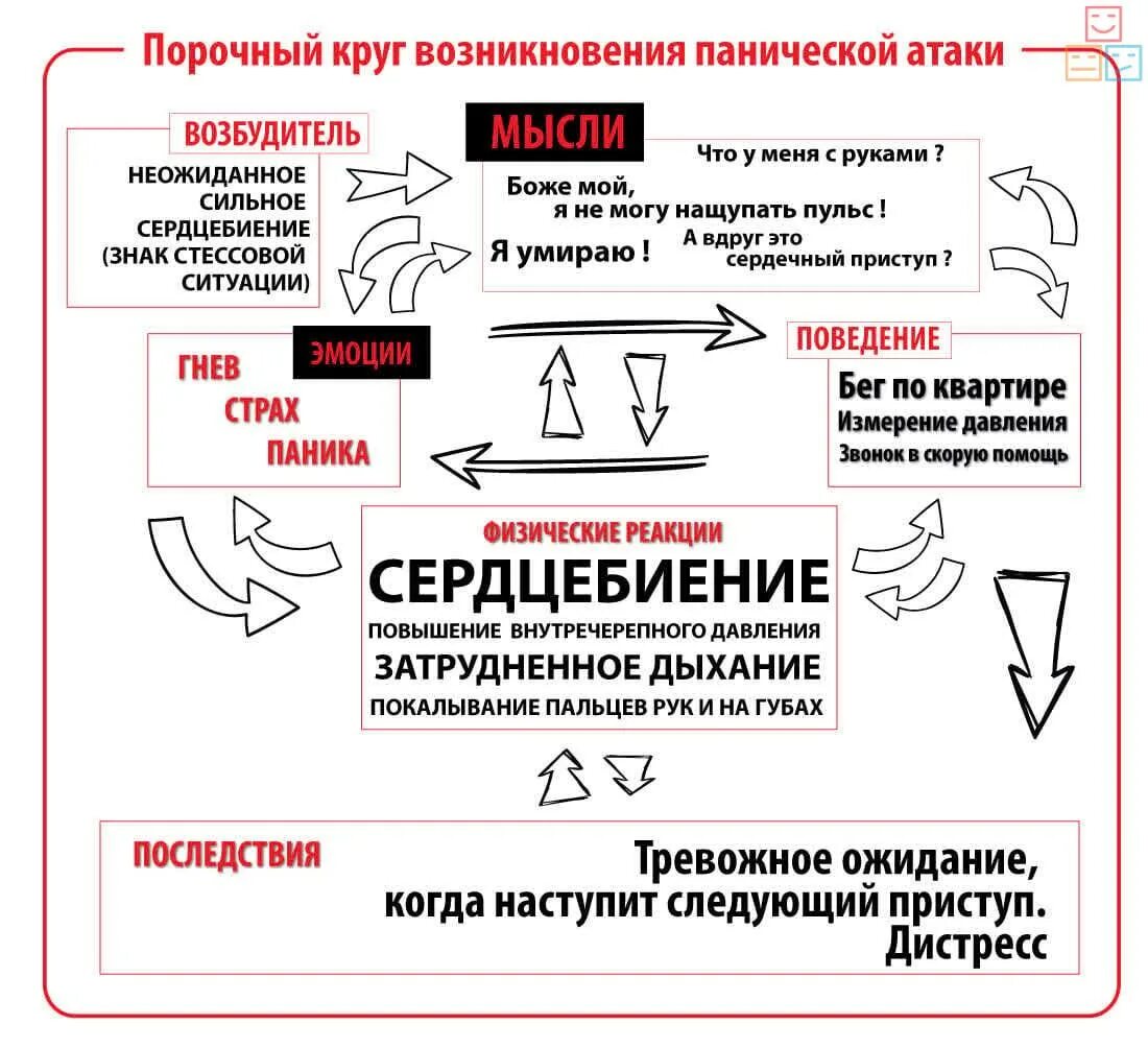 Как прекратить приступы