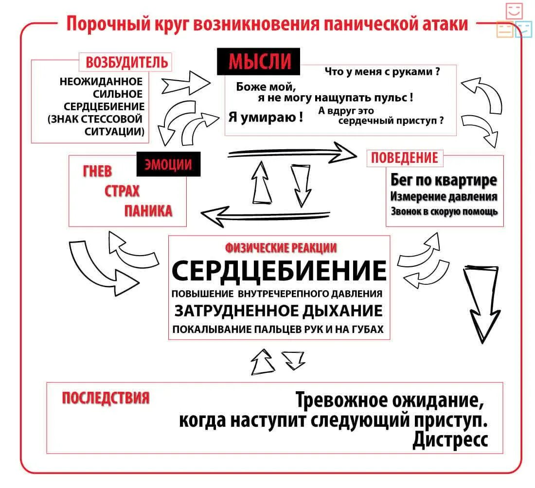 При панических атаках. Панический. Паническая атака причины. Причины парических виак. Ощущение справиться