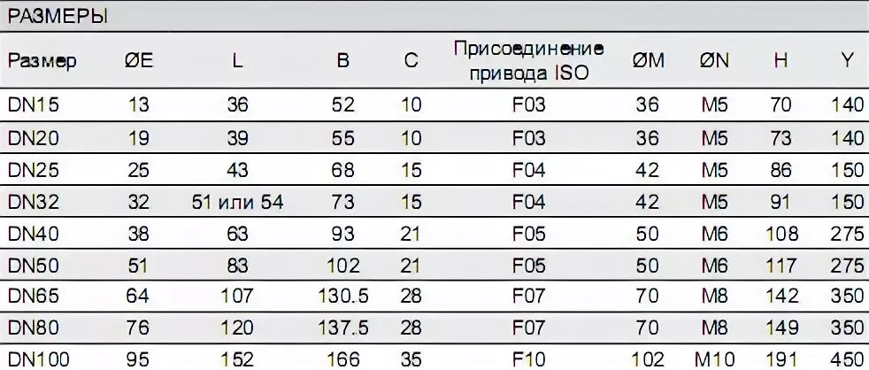 Размер 1 20 это сколько. Dn25 размер. Dn20 размер. DN 32 В мм. Размеры DN.