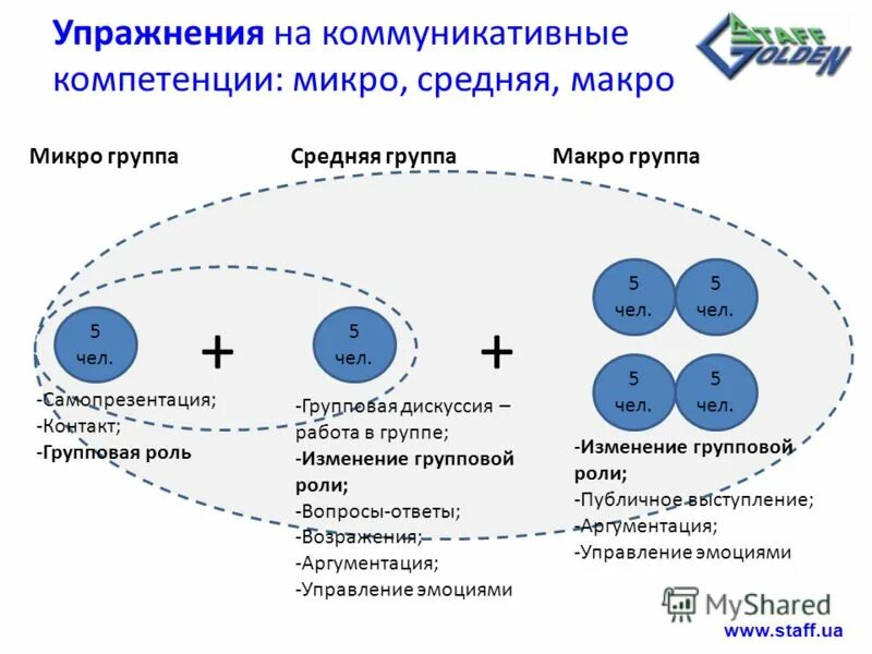 Изменения в группах обращений