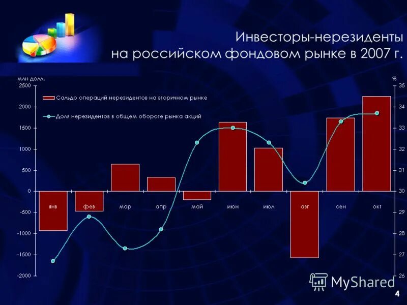 рос акции биржи. таблица котировок акций. капитализация компании это. биржа акций. рост акций.