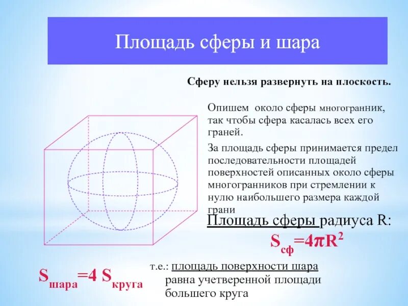 Формулы круга шара. Формулы площади шара и сферы. Шар и сфера площадь поверхности сферы. Площадь сферы доказательство формулы. Многогранник описанный около сферы.