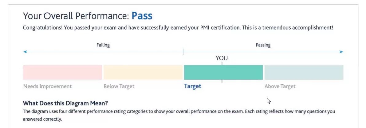 Pass exams successfully. Overall Performance. Exam Results congrats. Your overall. My congratulations on passing Exams successfully.