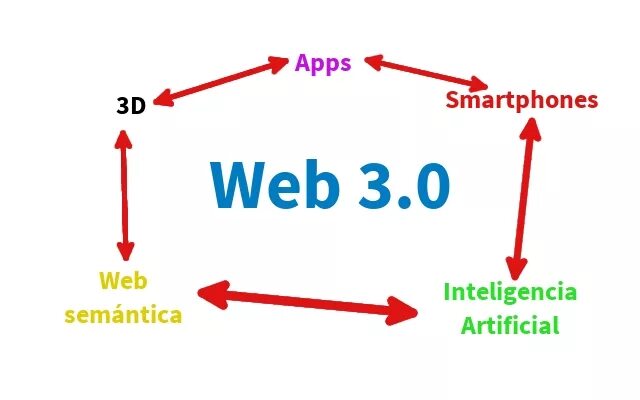 4 3 website