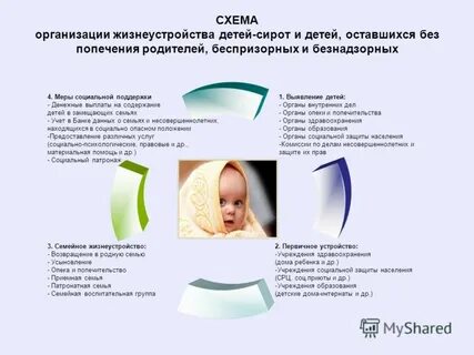 Дети оставшиеся без попечения родителей проблемы