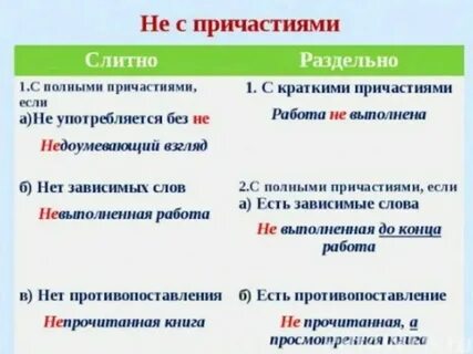 Непригоден или не пригоден как пишется